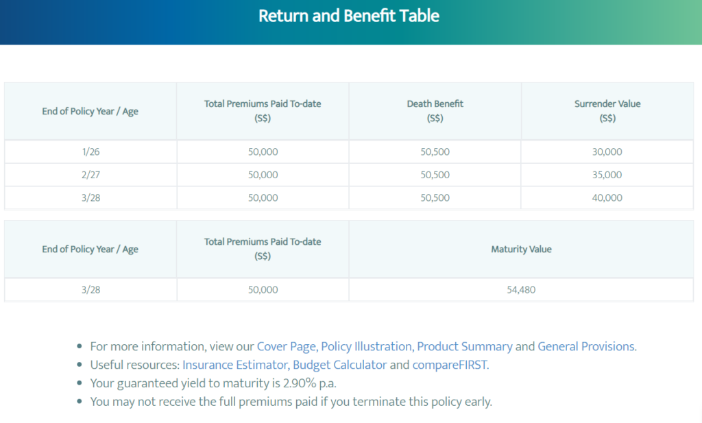 Return and benefit Table tiq