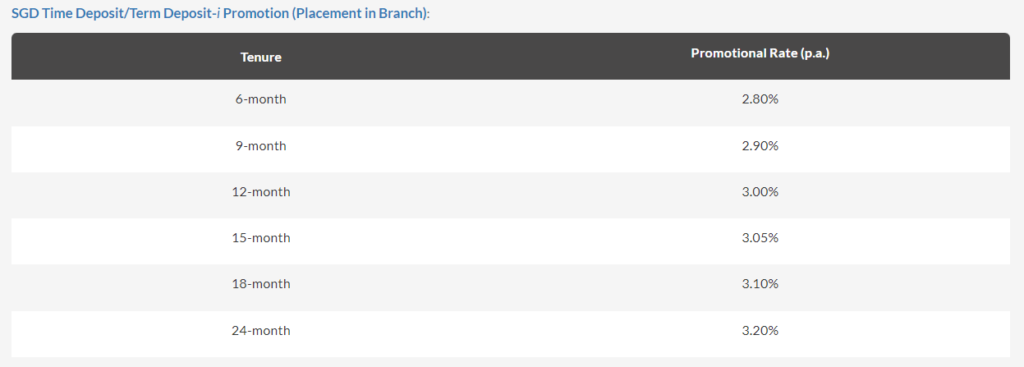 Maybank FD Rromotion 2022 - Placement in Branch 