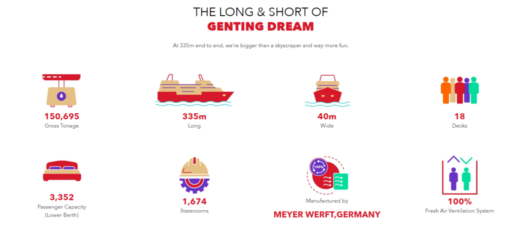 Genting Dream Data