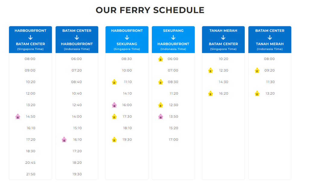 Sindo Ferry Timing