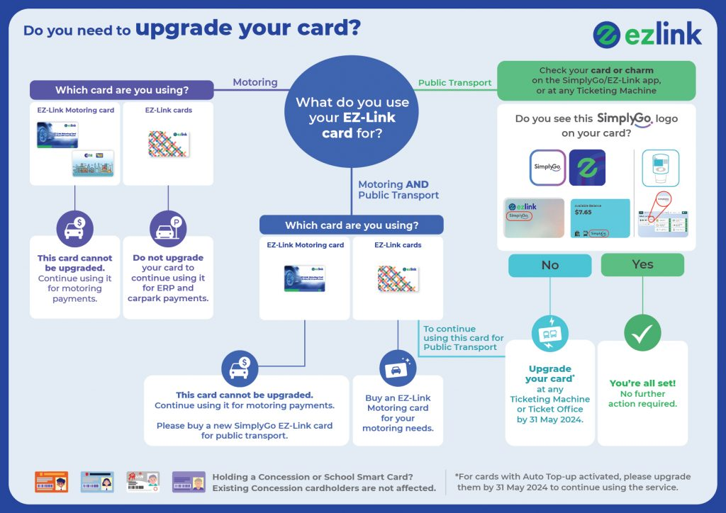 Do you need to upgrade your card?
